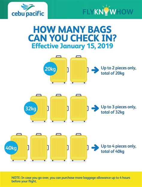 philippine airlines additional baggage free.